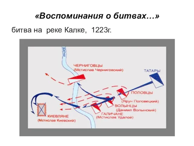 «Воспоминания о битвах…» битва на реке Калке, 1223г.