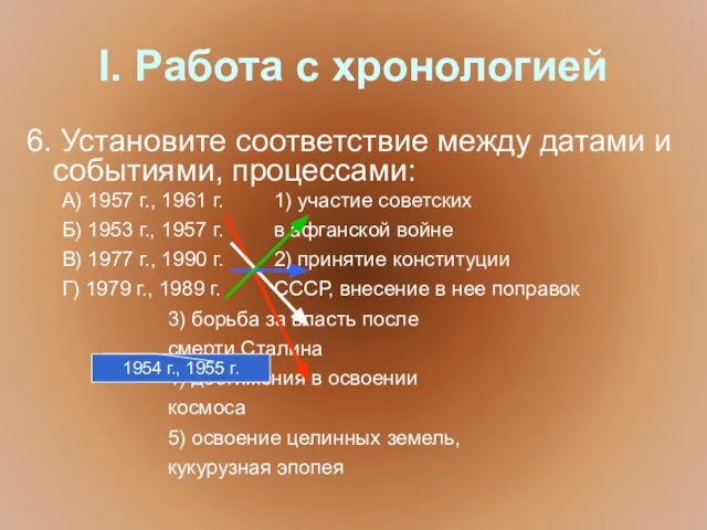 I. Работа с хронологией 6. Установите соответствие между датами и событиями, процессами: