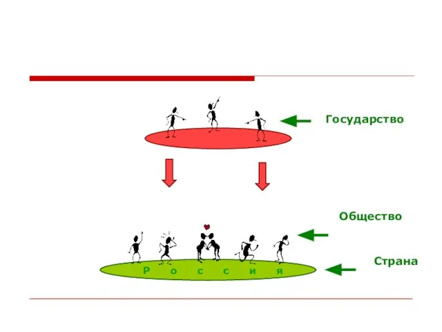 Р о с с и я Страна Общество Государство