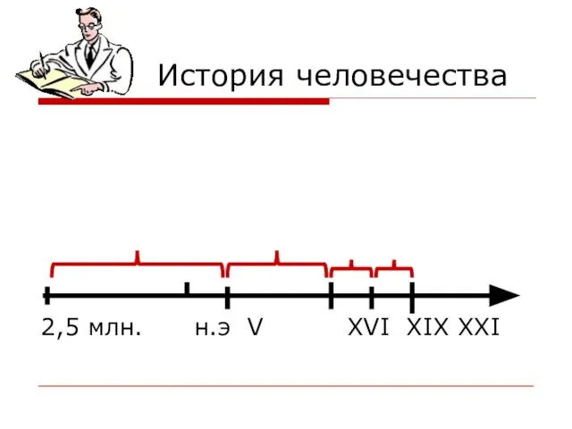 История человечества 2,5 млн. н.э V XVI XIX XXI