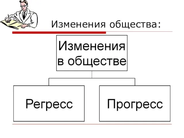 Изменения общества: