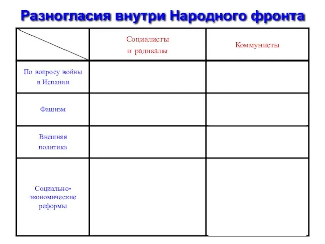 Разногласия внутри Народного фронта