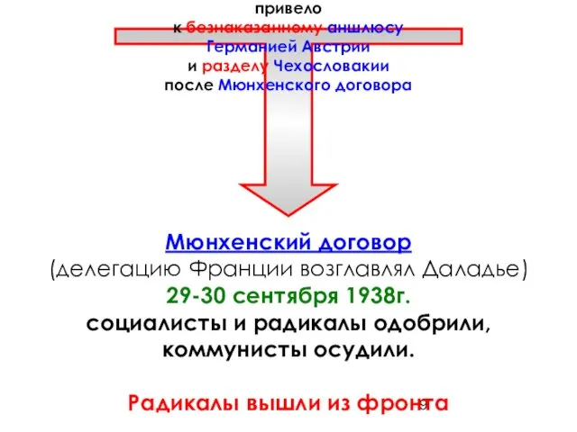 Невмешательство во внешней политике привело к безнаказанному аншлюсу Германией Австрии и разделу