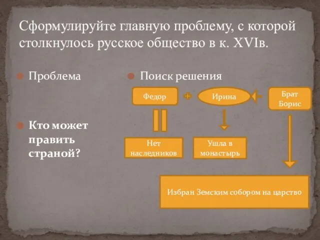 Проблема Кто может править страной? Сформулируйте главную проблему, с которой столкнулось русское