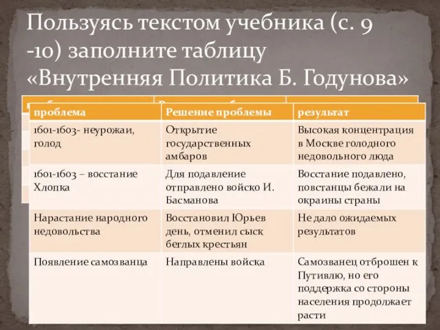 Пользуясь текстом учебника (с. 9 -10) заполните таблицу «Внутренняя Политика Б. Годунова»