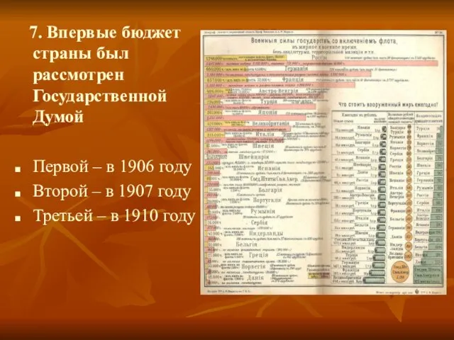 7. Впервые бюджет страны был рассмотрен Государственной Думой Первой – в 1906