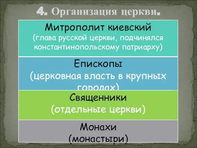 4. Организация церкви.