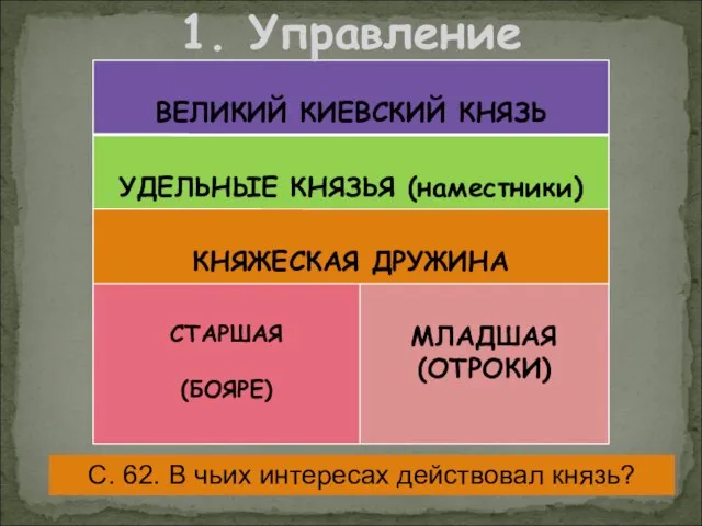 1. Управление С. 62. В чьих интересах действовал князь?