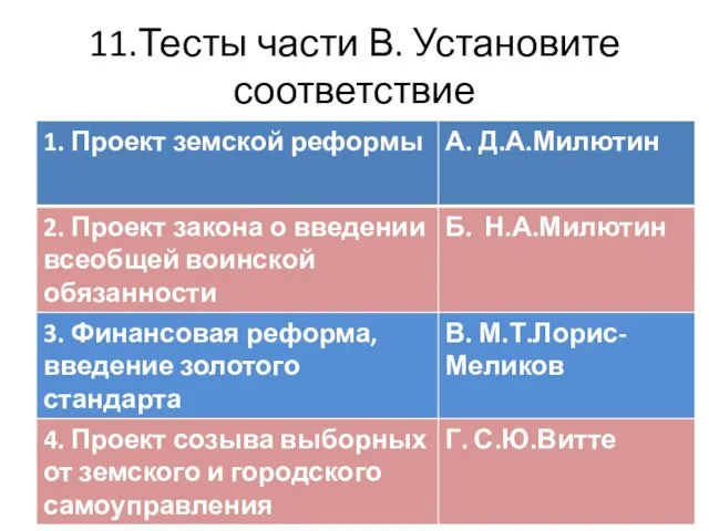 11.Тесты части В. Установите соответствие