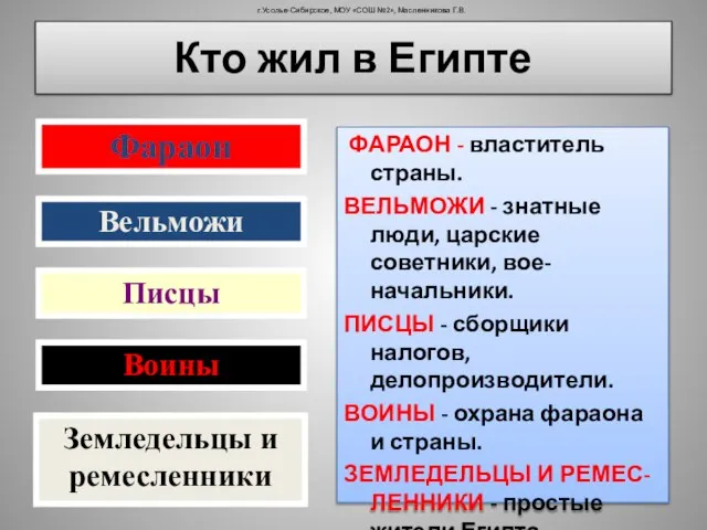 Кто жил в Египте Фараон Вельможи Писцы Воины Земледельцы и ремесленники ФАРАОН