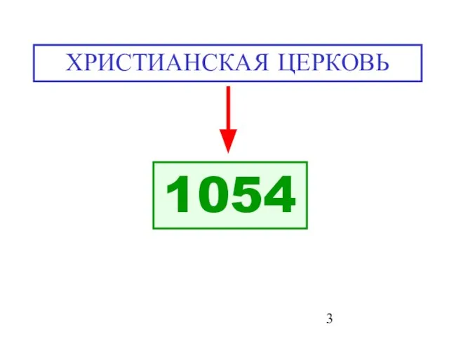 ХРИСТИАНСКАЯ ЦЕРКОВЬ 1054