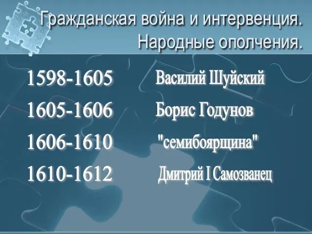 Гражданская война и интервенция. Народные ополчения. Борис Годунов Василий Шуйский Дмитрий I