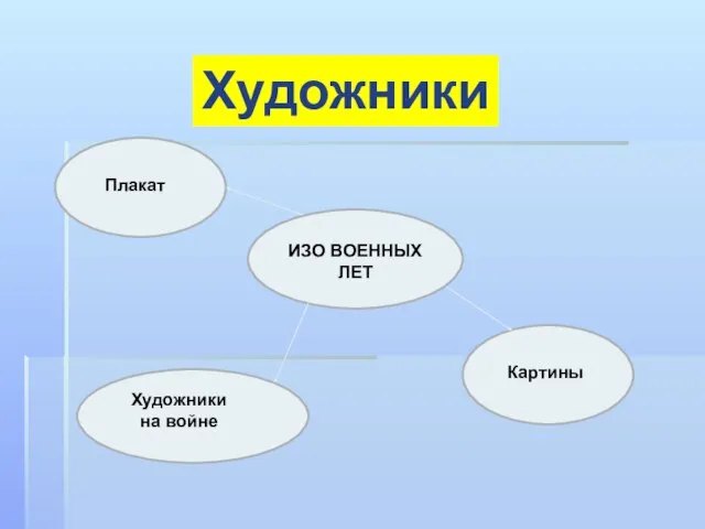 Художники ИЗО ВОЕННЫХ ЛЕТ Плакат Картины Художники на войне