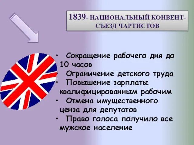 1839- НАЦИОНАЛЬНЫЙ КОНВЕНТ- СЪЕЗД ЧАРТИСТОВ Сокращение рабочего дня до 10 часов Ограничение