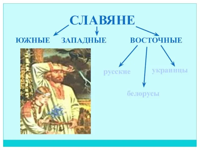 СЛАВЯНЕ ЮЖНЫЕ ЗАПАДНЫЕ ВОСТОЧНЫЕ русские украинцы белорусы