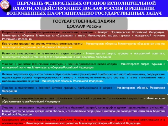 ПЕРЕЧЕНЬ ФЕДЕРАЛЬНЫХ ОРГАНОВ ИСПОЛНИТЕЛЬНОЙ ВЛАСТИ, СОДЕЙСТВУЮЩИХ ДОСААФ РОССИИ В РЕШЕНИИ ВОЗЛОЖЕННЫХ НА