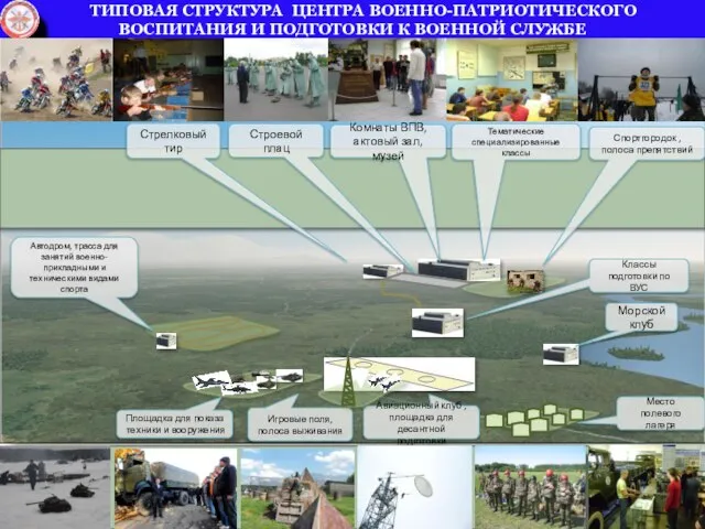 ТИПОВАЯ СТРУКТУРА ЦЕНТРА ВОЕННО-ПАТРИОТИЧЕСКОГО ВОСПИТАНИЯ И ПОДГОТОВКИ К ВОЕННОЙ СЛУЖБЕ Строевой плац