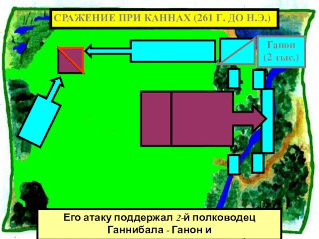 Его атаку поддержал 2-й полководец Ганнибала - Ганон и практически вся кавалерия