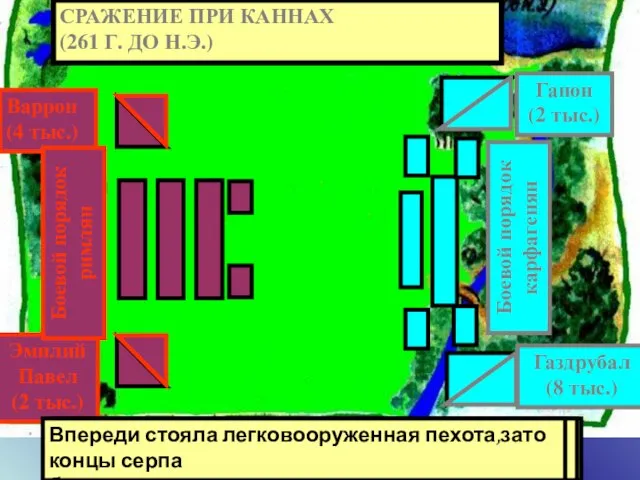 В 216 году до н.э.Рим собрал новое войско , во главе с