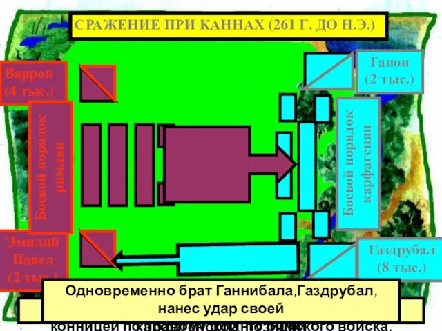 Битва началась с атаки римлян на центр карфагенской позиции Одновременно брат Ганнибала,Газдрубал,нанес