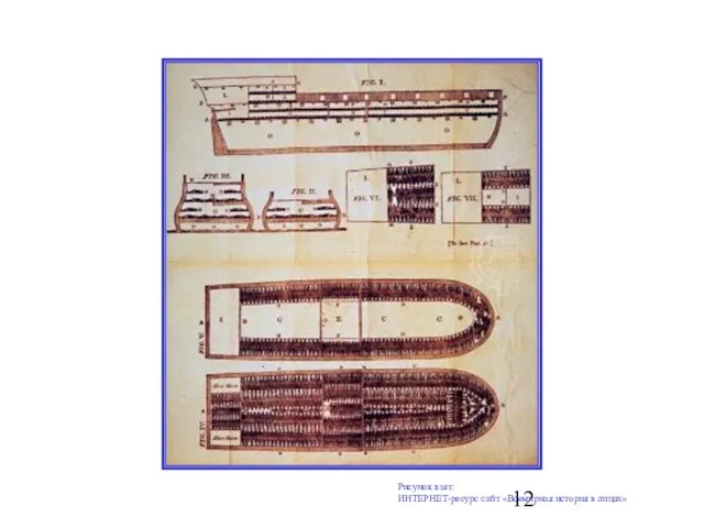 Рисунок взят: ИНТЕРНЕТ-ресурс сайт «Всемирная история в лицах»