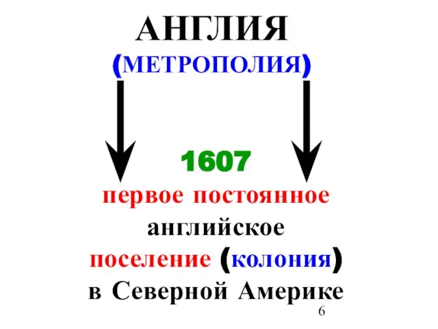 АНГЛИЯ (МЕТРОПОЛИЯ) 1607 первое постоянное английское поселение (колония) в Северной Америке