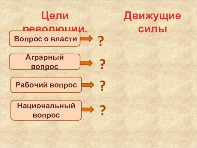 Цели революции. Вопрос о власти Аграрный вопрос Рабочий вопрос Национальный вопрос ?