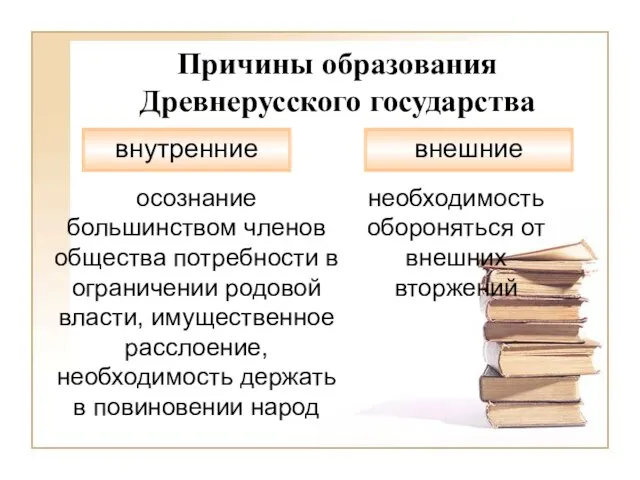 Причины образования Древнерусского государства внутренние внешние осознание большинством членов общества потребности в