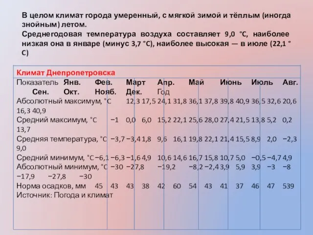 В целом климат города умеренный, с мягкой зимой и тёплым (иногда знойным)