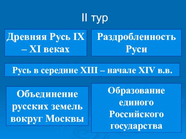 II тур Древняя Русь IX – XI веках Раздробленность Руси Русь в