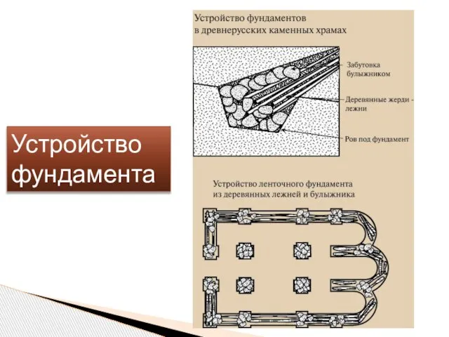 Устройство фундамента