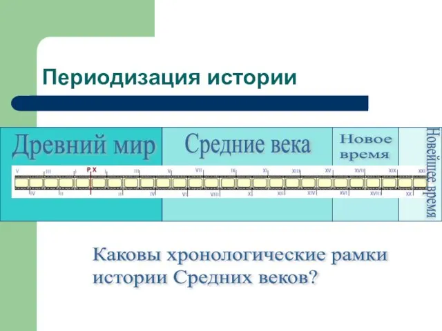 Древний мир Средние века Новое время Новейшее время Каковы хронологические рамки истории Средних веков? Периодизация истории