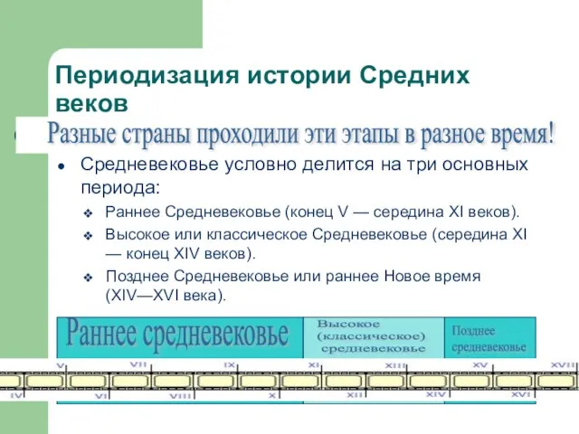 Средневековье условно делится на три основных периода: Раннее Средневековье (конец V —