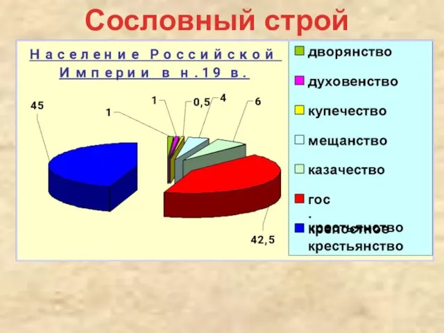 Сословный строй