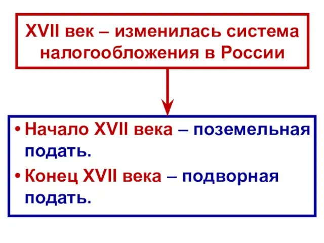 XVII век – изменилась система налогообложения в России Начало XVII века –