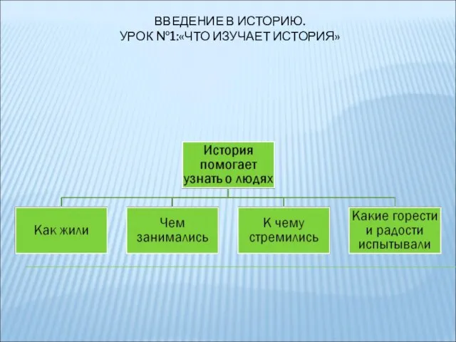 ВВЕДЕНИЕ В ИСТОРИЮ. УРОК №1:«ЧТО ИЗУЧАЕТ ИСТОРИЯ»