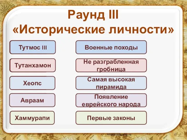 * Раунд III «Исторические личности» Хеопс Хаммурапи Авраам Тутмос III Тутанхамон Военные