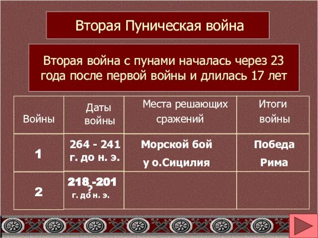 Вторая война с пунами началась через 23 года после первой войны и