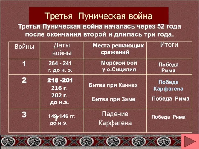 Даты войны Войны Места решающих сражений Итоги 1 264 - 241 г.