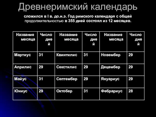 сложился в I в. до.н.э. Год римского календаря с общей продолжительностью в