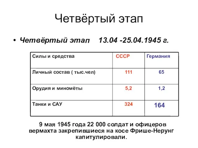 Четвёртый этап Четвёртый этап 13.04 -25.04.1945 г. 164 9 мая 1945 года