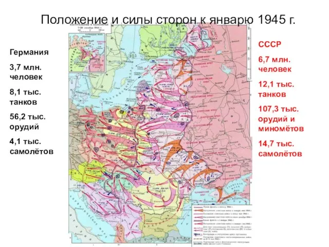 Положение и силы сторон к январю 1945 г. СССР 6,7 млн. человек