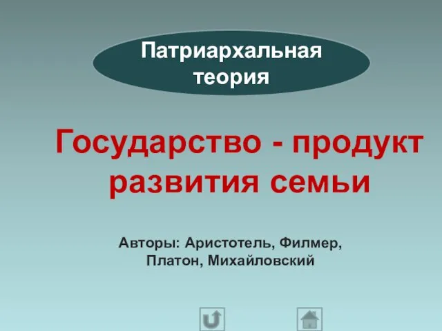 Патриархальная теория Государство - продукт развития семьи Авторы: Аристотель, Филмер, Платон, Михайловский