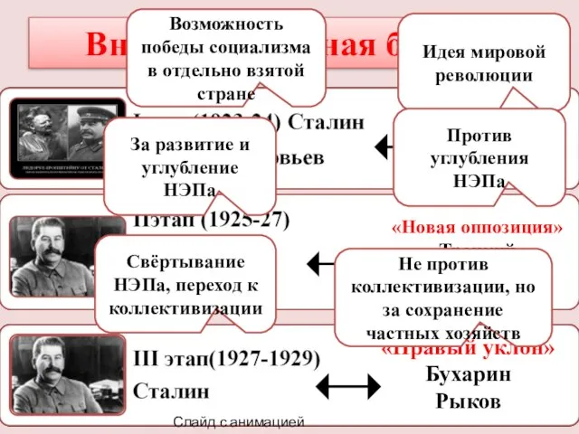 Внутрипартийная борьба Троцкий «Новая оппозиция» Троцкий Каменев Зиновьев Идея мировой революции Возможность