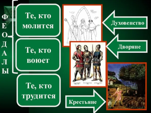 Те, кто молится Те, кто воюет Те, кто трудится Духовенство Дворяне Крестьяне