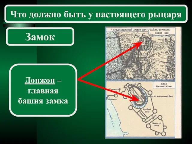 Что должно быть у настоящего рыцаря Замок Донжон – главная башня замка