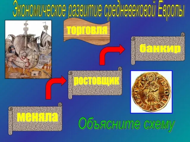 Экономическое развитие средневековой Европы торговля Объясните схему меняла ростовщик банкир