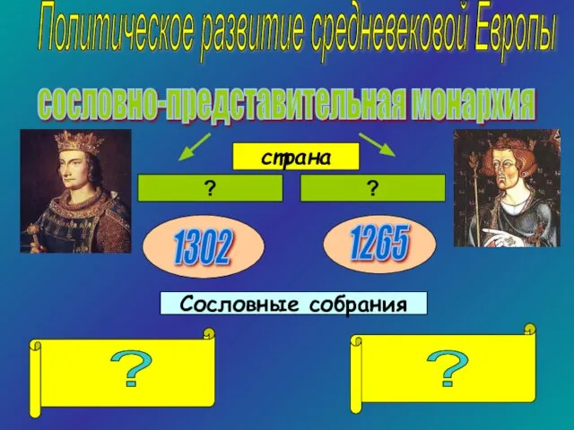 Политическое развитие средневековой Европы сословно-представительная монархия ? ? страна 1265 1302 Сословные собрания ? ?