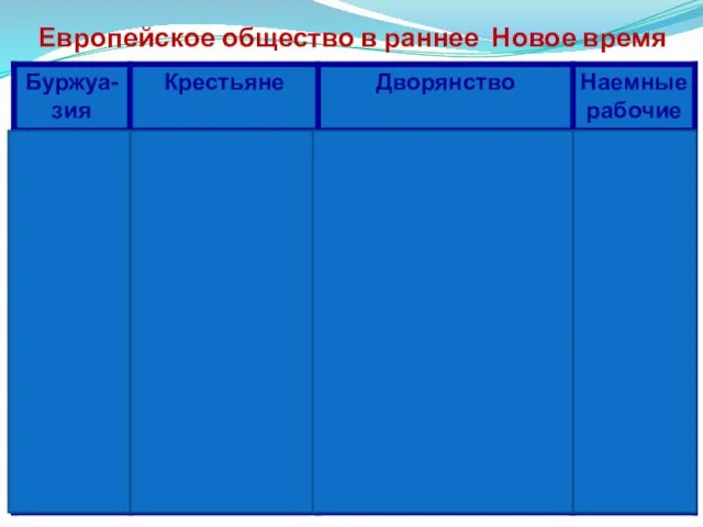 Европейское общество в раннее Новое время