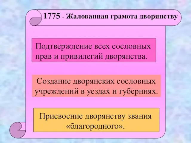 1775 - Жалованная грамота дворянству Создание дворянских сословных учреждений в уездах и губерниях.